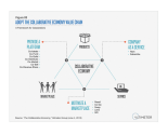 Report: Corporations must join the Collaborative Economy (Slides, Video)