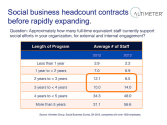 Why Social Business Headcount Decreases Before Radically Expanding