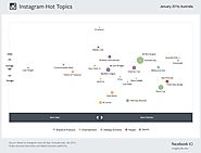 Facebook Adds Instagram Insights to Monthly ‘Hot Topics’ Reports