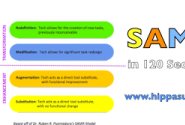 SAMR Model Explained for Teachers ~ Educational Technology and Mobile Learning