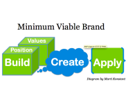 How to Create a Minimum Viable Brand in 3 Easy Steps via @martiKonstant