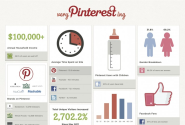 Who Is A Typical User on Pinterest?