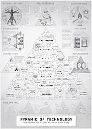 Pyramid of Technology