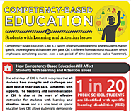 Competency Based Education Infographic