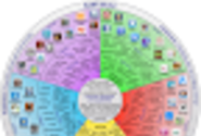 A New Wonderful Wheel on SAMR and Bloom's Digital Taxonomy ~ Educational Technology and Mobile Learning