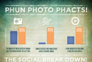 Facebook, Twitter, Pinterest - Social Media Photo Facts [INFOGRAPHIC] - AllTwitter