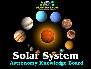 How I learned the planets in the Solar System with Collectible Astronomy Games.