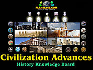 How I learned the Civilization Ages with Collectible History Games.