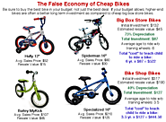Website at http://www.twowheelingtots.com/what-to-look-for-when-purchasing-a-childs-pedal-bike/