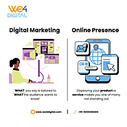 Elevate Your Brand with Smart Digital Marketing