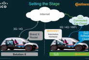 From Concept to Execution: Connecting the Car