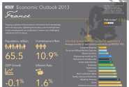 Working in France: the 2013 Outlook