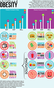 Every Stat You Wanted to Know About Childhood Obesity in One Pretty Infographic | Adventure to Fitness