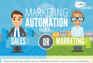 Marketing Automation: Sales Tool or Marketing Tool? #infographic