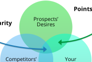 Use These 3 Points to Create an Awesome Value Proposition