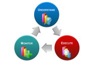 A 3-Step Approach to Marketing Analytics: Step 3 - Monitor | Neolane | USA
