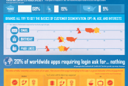 Analyzing Facebook Apps of 150 Leading Brands [Infographic] | Neolane
