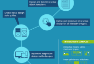 [Infographic] Interactive eBooks: Behind The Scenes