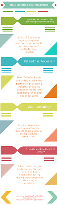 Application Of Heat Transfer Fluid