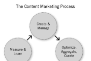 A Strategic Map of Content Marketing Technologies