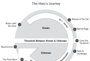 Brand Storytelling: 10 Steps to Start Your Content Marketing Hero's Journey