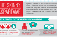 The Skinny on Aspartame: New Infographic Underscores Benefits of a Sweet Alternative