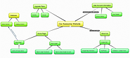 bubbl.us - Brainstorm and Mind Map Online