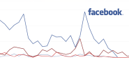 The Highlights of NEW Facebook Insights