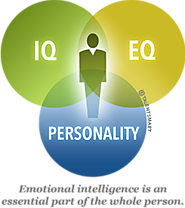 About Emotional Intelligence