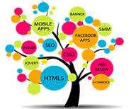 Web Development and Online Marketing Agency – Neovix Inc