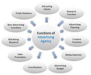 Professional Digital Advertising Agency- Neovix Inc