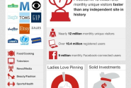 Pinterest: Everything You Wanted to Know About 2012's Hottest Startup [INFOGRAPHIC]