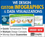 99 dollar infographics | Infographic design that just plain ROCKS!