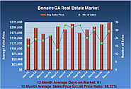 Real Estate Report for the Bonaire GA Market in December 2014