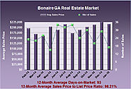 What are Bonaire Georgia Homes Worth in January 2015?