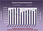 What are Homes Valued at in Bonaire GA in August 2015?