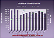 What are Properties Worth in Bonaire GA in Oct 2015