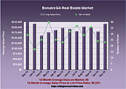 What's Up With The Bonaire GA Real Estate Market in November 2015