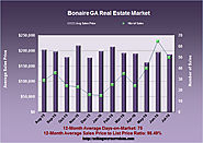 The Bonaire GA Homes for Sale Market in July 2016