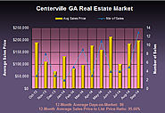 Centerville Georgia Market Review in September 2014