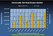 Are Centerville Georgia Homes Holding Their Value in January 2015?