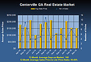What Are Centerville Georgia Properties Doing in March 2015?