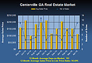 Home Market in Centerville GA in April 2015