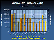 Centerville GA Home Market Review in August 2015