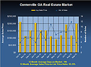 What are Homes Worth in Centerville GA in Sept 2015?