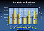Homes for Sale in Centerville Georgia in October 2015