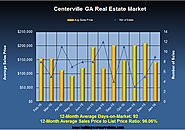 Real Estate News in Centerville GA for January 2016