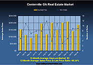 Analysis of the Centerville Georgia Real Estate Market in February 2016