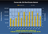 March 2015 Review of Centerville Georgia Homes For Sale