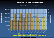 Centerville Georgia Home Market in May 2016